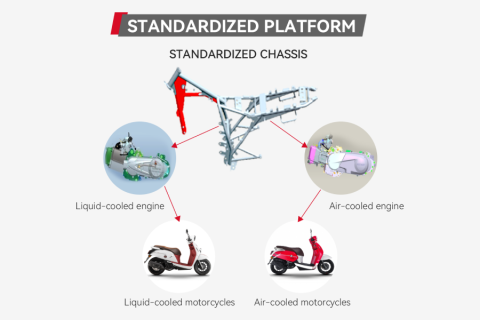 Standardized Chassis